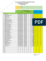 Format Penilaian - Xi PK B