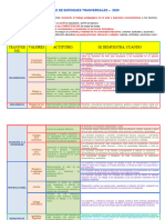 Matriz de Enfoques Transversales.