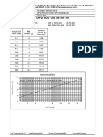 RMM-01 Calibration 06-02-2022