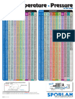 PT Chart