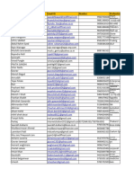 Maharashtra Investors