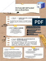 ARQUITECTURA DE SOFTWARE EN LA PRACTICA (Infografia)