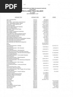 Financial Statements Ao 31 Dec 2017