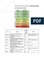 Networking Theory - G.C. E Advance Level