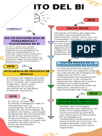 Infografia Linea Del Tiempo Historia Empresa Moderna Multicolor