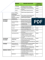 Endocrine PT 2