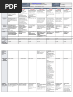 DLL - All Subjects 2 - Q3 - W7 - D4