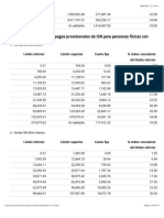 Tarifas de ISR 2024 Empresarial