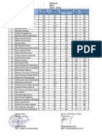 Daftar Nilai Siswa B