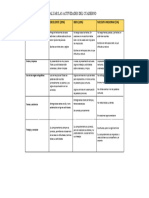 Rúbrica para Evaluar Las Actividades en El Cuaderno