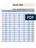 Result Table