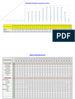 5-Resource Histogram (Manpower)