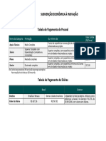 TabeladepessoalSubvencaoEconomica Valoresmaximos