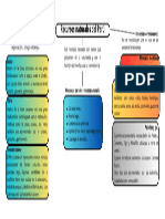 Recursos Naturales Del Peru