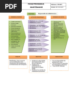 Fiche Processus MAINTENANCE