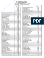 Pt. Bersinar Mandiri Sukses: Daftar Harga Jual Barang