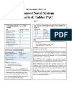 AW Thunderbolt Advanced Naval System Charts and Table PAC - April 2024