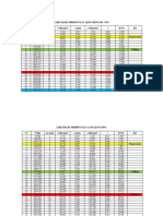 III TABLE HASIL PERHITUNGAN Tensil V