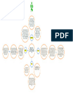 Mapa Mental Sobre La Caracterizacin Del Contexto Productivo GA4-240201064-AA1-EV01