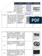 Tabla 1 Bio