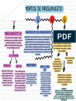 Gráfica Mapa Conceptual Simple Colorido