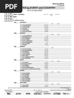 Athletes by Event and Country: As of 19 April 2024