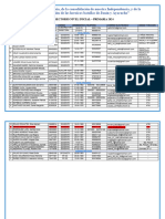 Directorio 2024 Inicial - Primaria