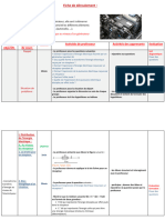 Fiche de Deroulement Zdaa Wiame