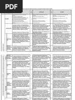 Rúbrica de Evaluación