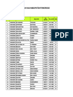 Data Verifikasi Jemaah Haji SUKOSARI