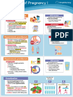 1 - Morning Sickness, Hyperemsis, Constipation 2