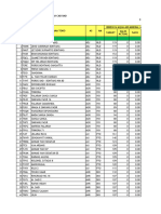 Laporan Promosi Paling Murah (08-14 Mei 2024) - Target