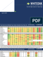 Market Perspective - April 2024