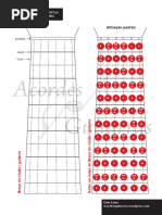 Notas No Braco Da Guitarra e Do Violao