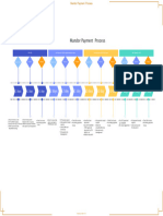 Mandor Payment Process