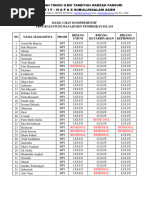 Pengumuman Hasil Ujian Komprehensif 2024