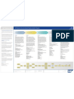 Accelerated Implementation Program For SAP Business One