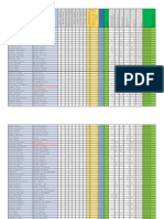 Resultados para Certificación