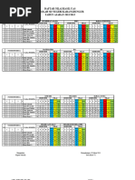 Daftar Nilai Hasil Uas