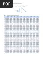 Tabla Distribución Normal