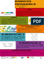 Infografia PH y Poh