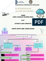 Mapa Conceptual de Fundamentos de Telecomunicaciones