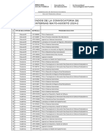 Resultados Becas Internas Mayo-Agosto 2024-2