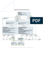 Configuration of The SAP Safety Stock Parameter