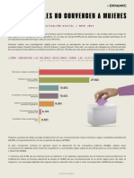 Presidenciales No Convencen A Mujeres - ByDinamic Co