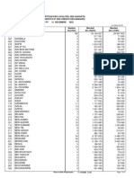 Dépôts Et Crédits Par Localité 12-22