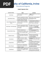 Graphic Organizer Chart