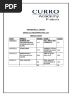 Demarcations For June Exams 2024