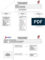 Biología General - Mapa Conceptual y Cuadros Sinópticos Btec - Ene 2024