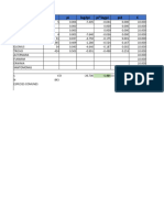 Tabla 2 Indices